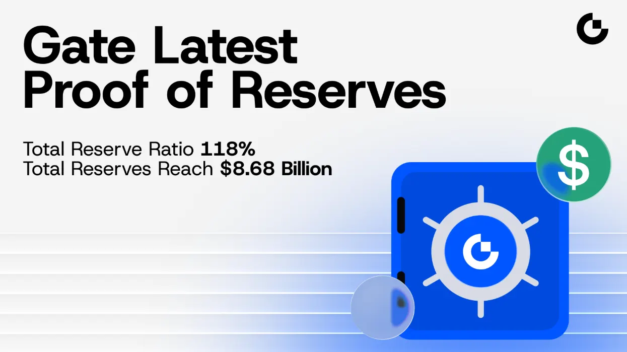 Gate Releases Latest Proof of Reserves Report: Total Reserves Rise to $8.688B, Overall Reserve Ratio Reaches 118.49%