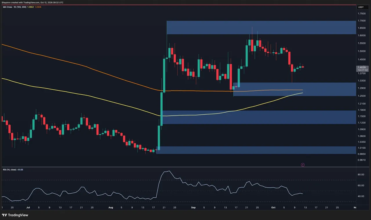 Ripple Price Analysis: What’s Next for XRP After Another Rejection at Key Resistance?