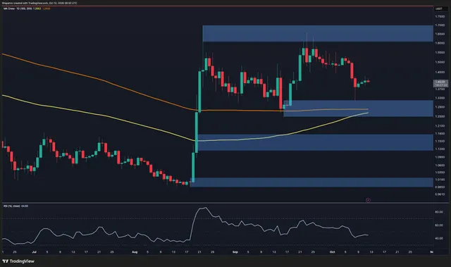 Ripple Price Analysis: What’s Next for XRP After Another Rejection at Key Resistance?