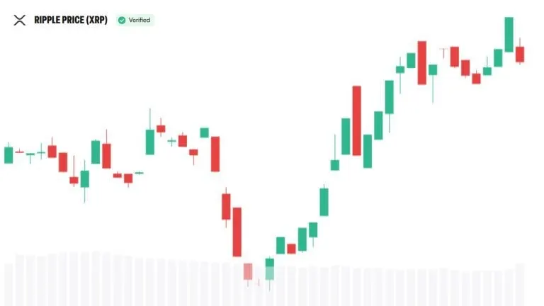 XRP Expands DeFi Role as Firelight Activates Vault Protection