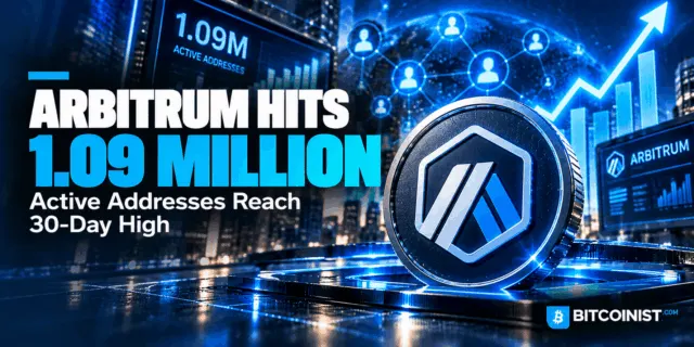 Arbitrum Active Addresses Surge to 1.09 Million  Copy
