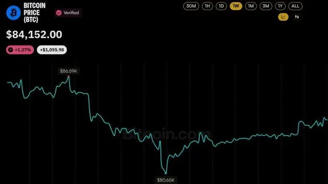 Bitcoin Price is $4K Away From Wiping out the Next Wave of Shorts