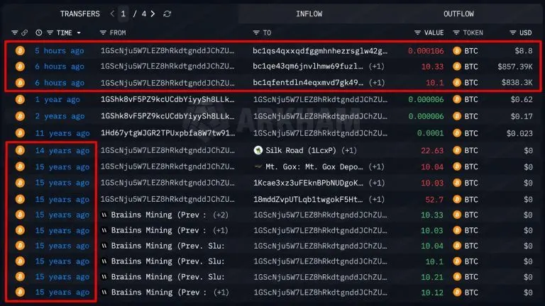 Bitcoin Price at $83,000 Turns a Silk Road-Era Whale’s $70 Into $1.7M