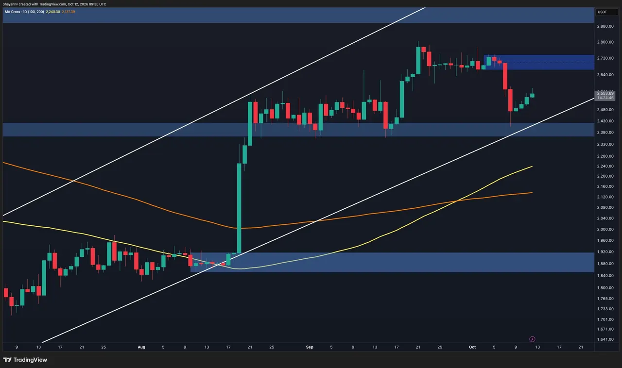 Ethereum Price Prediction: Relief Rally or Another ETH Dump Next?