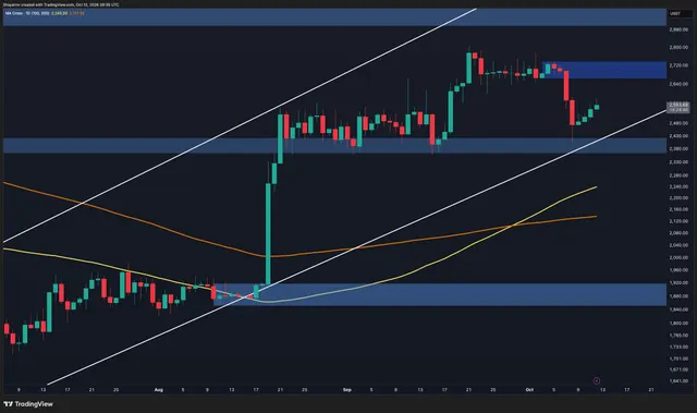 Ethereum Price Prediction: Relief Rally or Another ETH Dump Next?