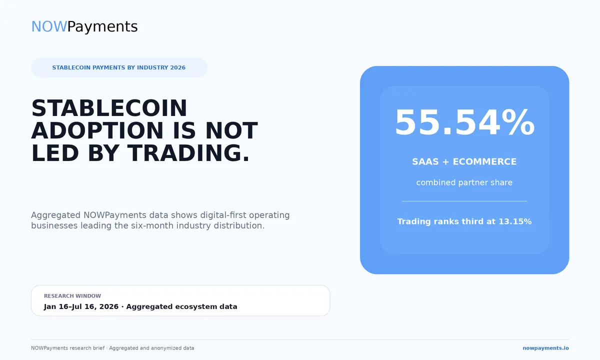 Stablecoins Are Quietly Becoming Business Infrastructure, NOWPayments Data Shows
