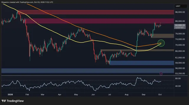 BTC Price Analysis: Is Bitcoin Gearing Up for $96K or a Retest of $82K?