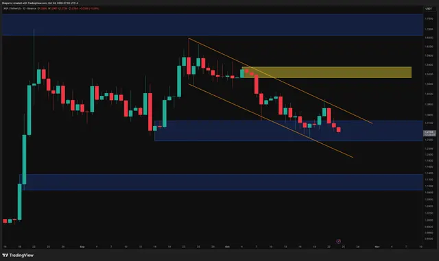 Ripple Price Analysis: XRP Faces Another Rejection as Short-Term Outlook Weakens