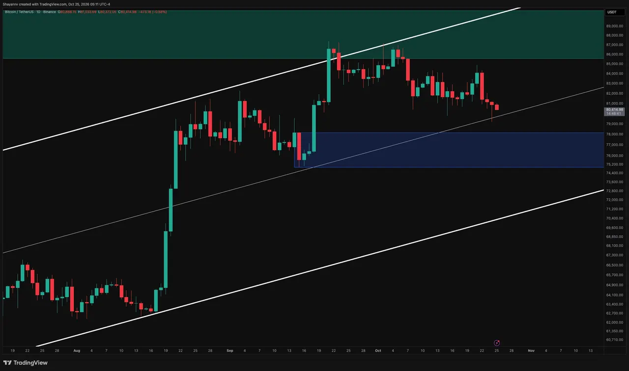 Bitcoin Price Prediction: What’s the Most Likely Scenario for BTC Next Week?