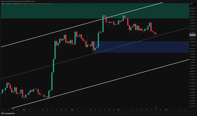 Bitcoin Price Prediction: What’s the Most Likely Scenario for BTC Next Week?