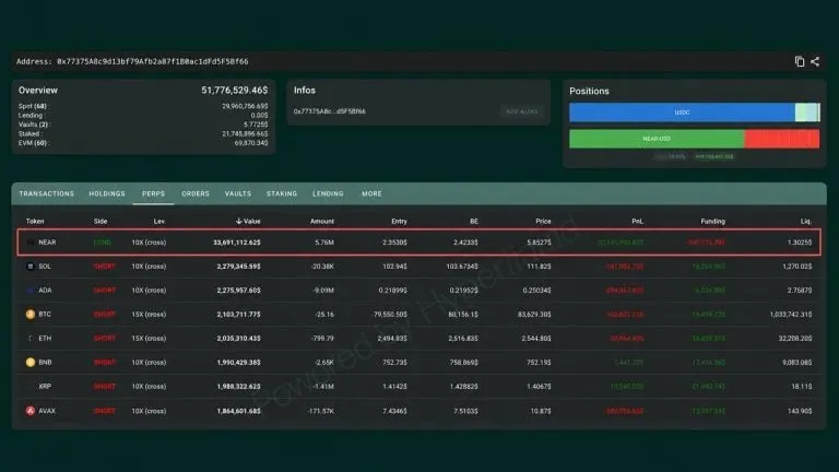 Shorting XRP, Bitcoin, Ether, SOL Has This NEAR Trader up $20 Million