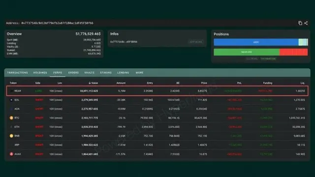 Shorting XRP, Bitcoin, Ether, SOL Has This NEAR Trader up $20 Million