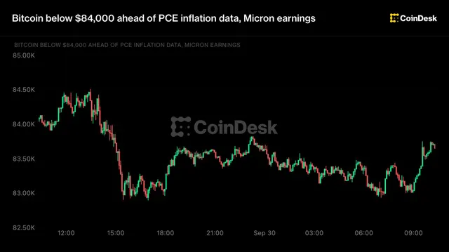 Live updates: Bitcoin below $84,000 ahead of PCE inflation data, Micron earnings