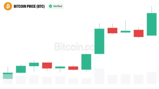 Analyst Sees 75% Chance Crypto Cycle Has Turned as Bitcoin Pulls Back