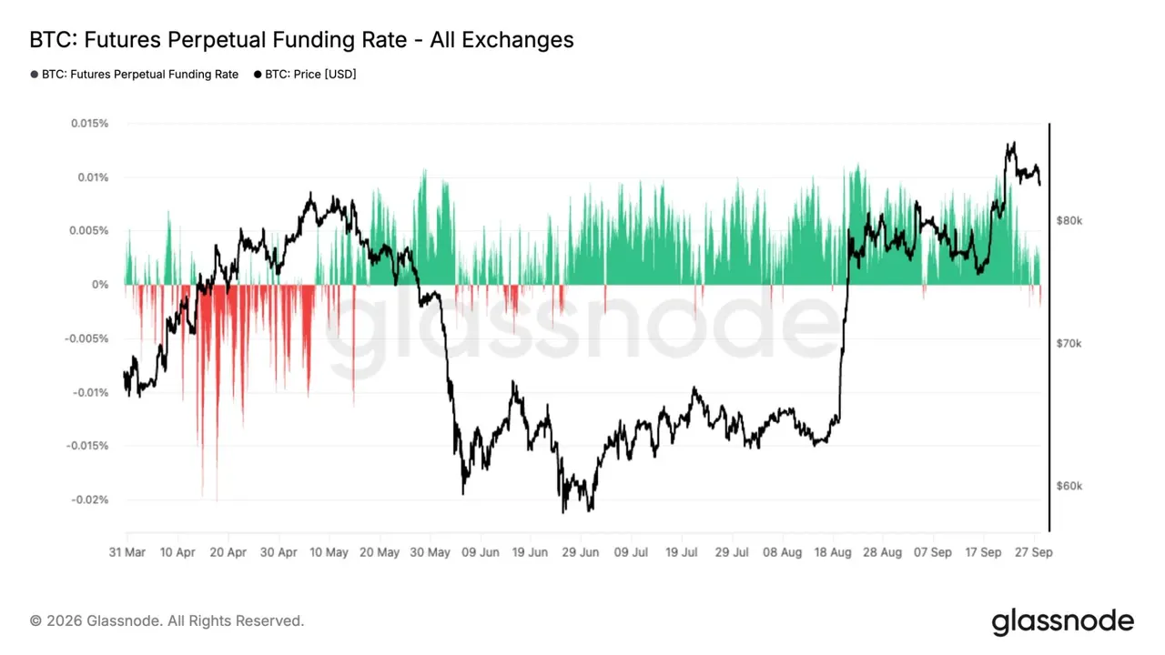 Caution builds in the bitcoin market even as prices stay well above summer lows
