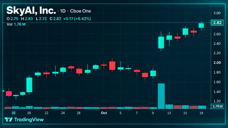 Another Crypto Treasury Waves the White Flag as SkyAI Liquidates Its SOL