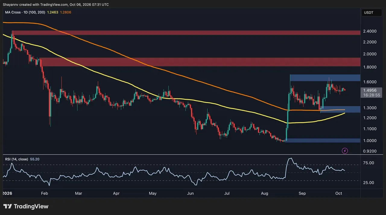 Ripple Price Analysis: Is XRP Consolidation Almost Over as the Range Tightens?