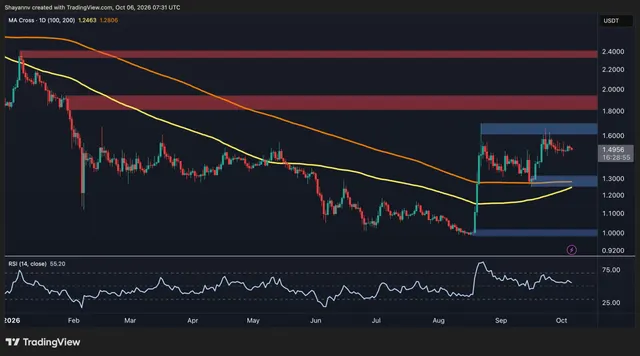 Ripple Price Analysis: Is XRP Consolidation Almost Over as the Range Tightens?