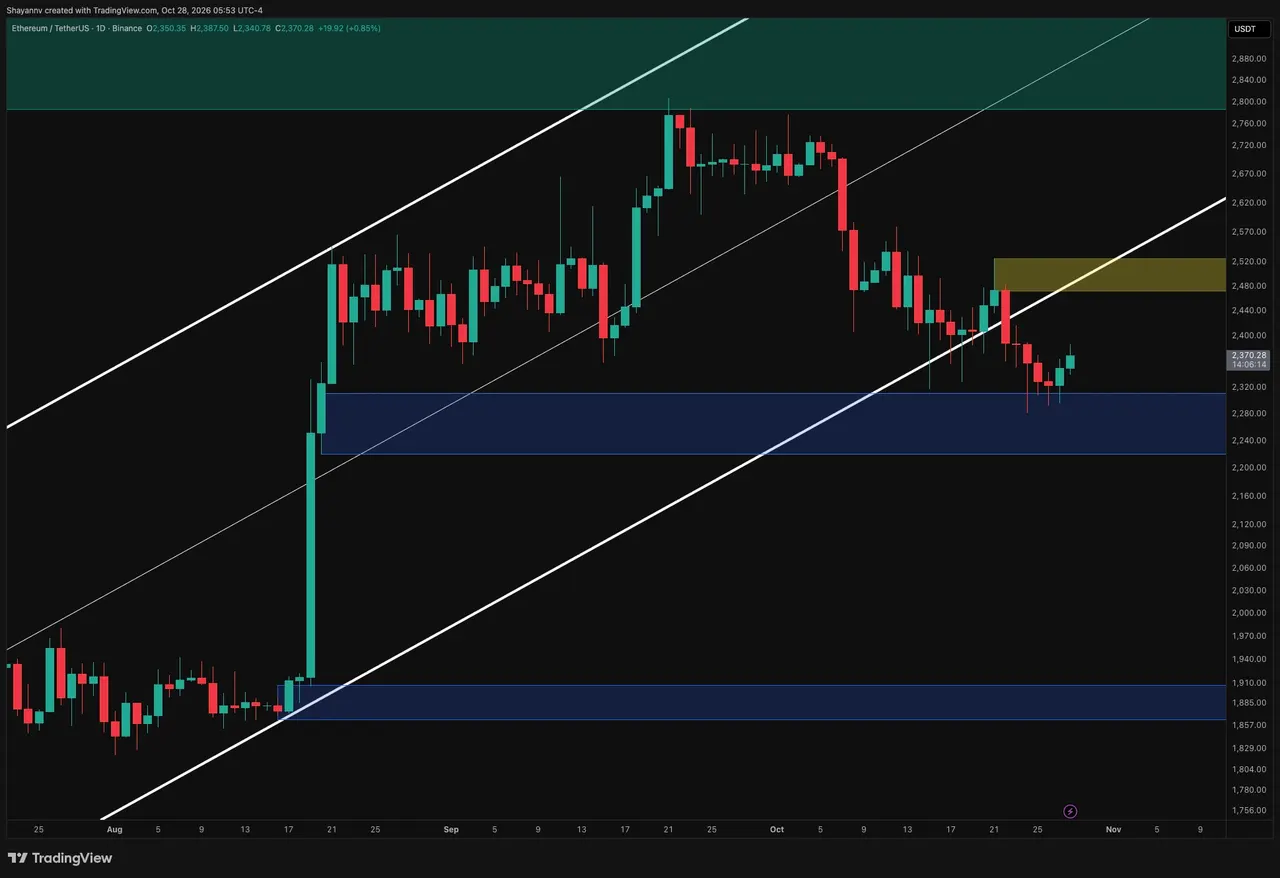 Ethereum Price Analysis: Can ETH Finally Break the $2,400 Resistance?