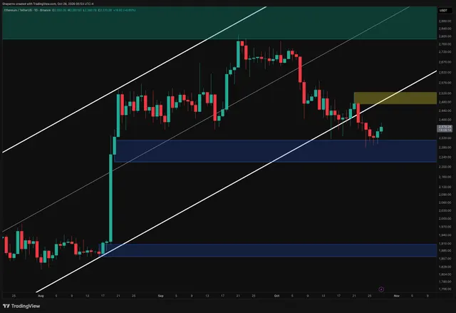 Ethereum Price Analysis: Can ETH Finally Break the $2,400 Resistance?