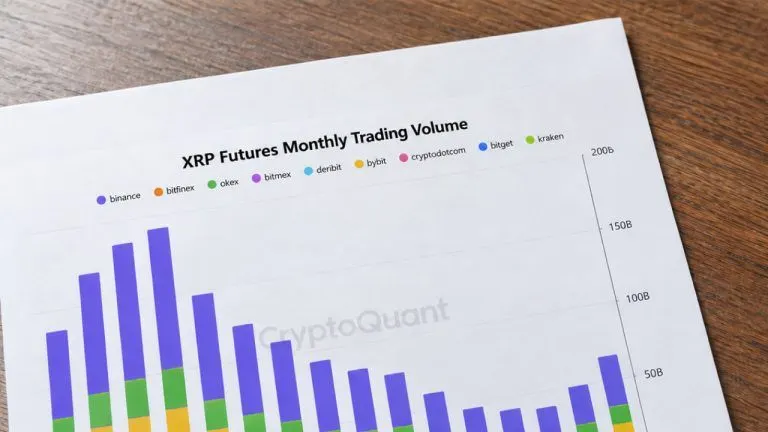 XRP Futures Top $56 Billion Across 3 Exchanges as Trading Rebounds