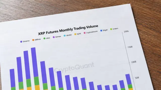 XRP Futures Top $56 Billion Across 3 Exchanges as Trading Rebounds