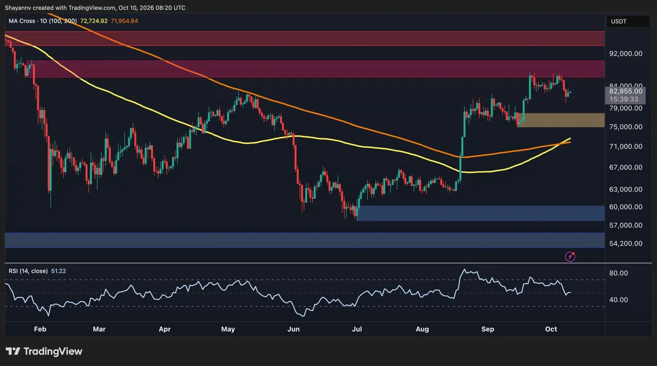 Bitcoin Price Analysis: Is BTC’s Recovery Over as US Demand Turns Negative?