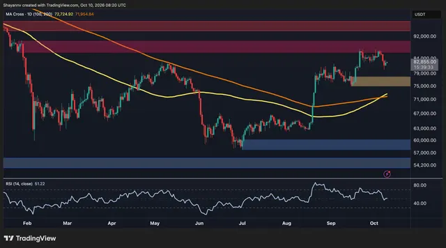 Bitcoin Price Analysis: Is BTC’s Recovery Over as US Demand Turns Negative?