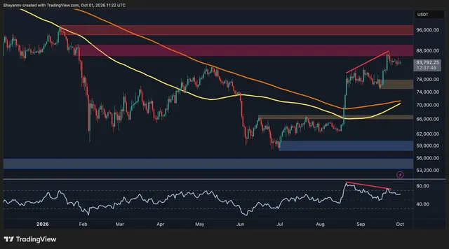 Bitcoin Price Analysis: Is BTC’s Consolidation the Calm Before the Storm?