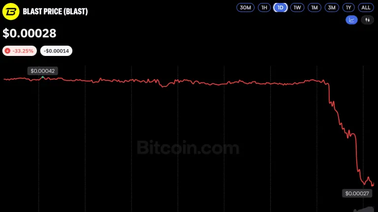 Ethereum Layer 2 Network Blast to Shut Down After Revenue Collapse