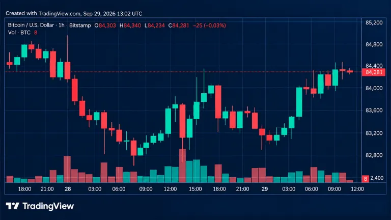 Bitcoin Price Bounces Back as 13 Moving Averages Flash Green