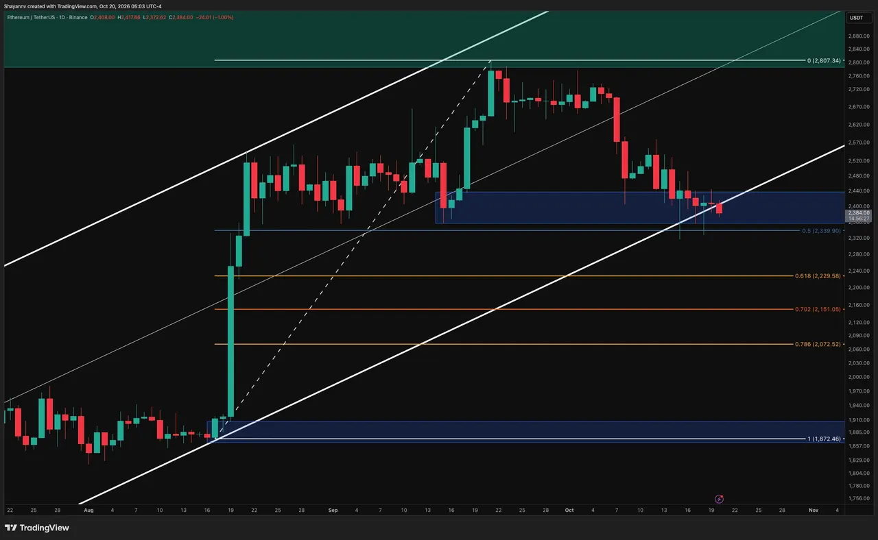 Ethereum Price Analysis: ETH Jumps 3% in an Hour – What Comes Next?
