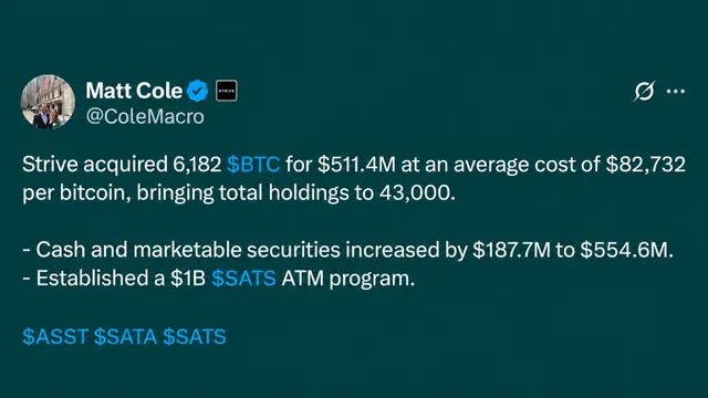 Strive Scoops up 6,182 Bitcoin Pushing Stash Total to 43,000 BTC