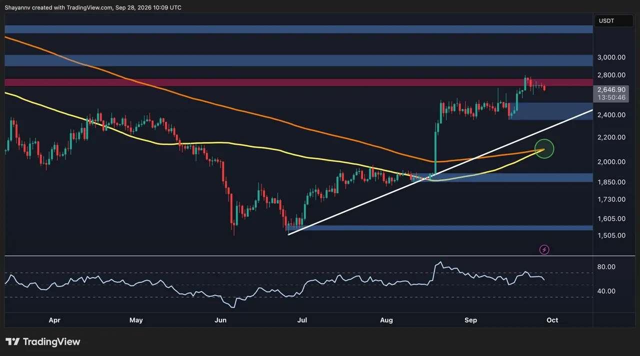 Ethereum Price Analysis: Is a Drop to $2.4K Next After ETH’s Latest Rejection?