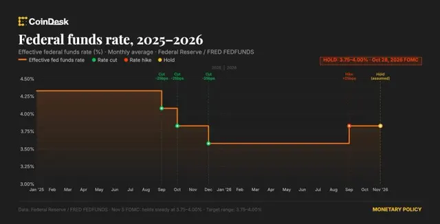 Fed leaves interest rates unchanged, as expected