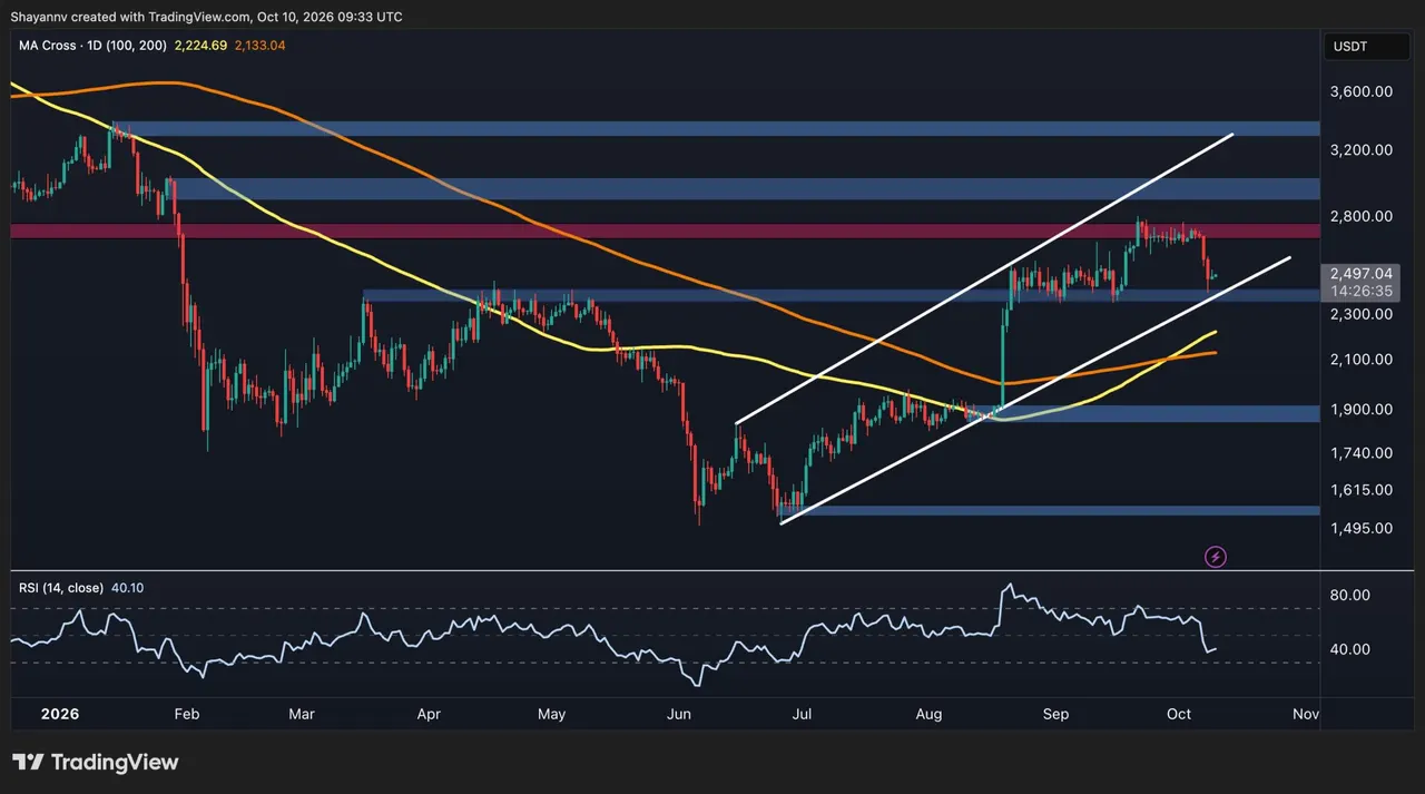 Ethereum Price Prediction: Rebound Ahead or Will ETH Breakdown Toward $2K?