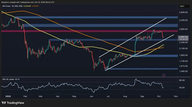 Ethereum Price Prediction: Rebound Ahead or Will ETH Breakdown Toward $2K?