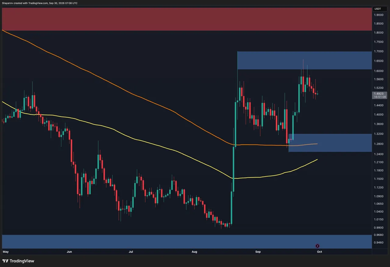 Ripple Price Analysis: XRP Maintains Bullish Structure After Defending Key Support