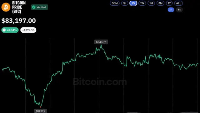 Bitcoin Price Defends $81.5K ETF Cost Basis Despite Rising Outflows
