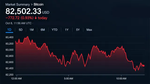 Bitcoin Price Holds Above $82K Despite Mounting Bearish Pressure