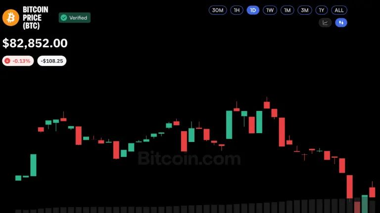 Bitcoin Price Defies $681M ETF Outflow as Oil Trades Above $100