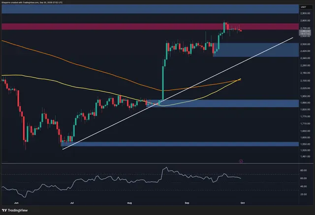 Ethereum Price Prediction: $3K Is Still in Play, But ETH Must Clear This Key Hurdle First
