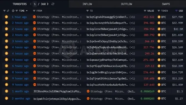 Is Saylor’s Strategy Dumping Bitcoin? 3,568 BTC Leaves Linked Wallets
