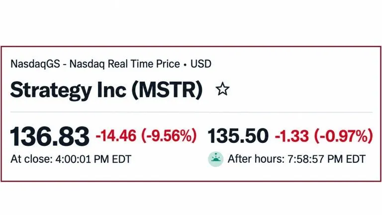 Strategy Sinks Nearly 10% on MSCI News But Saylor Is Still $5B Up
