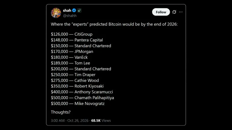 Wall Street’s $150K Bitcoin Calls for 2026 Are Subtly Falling Apart