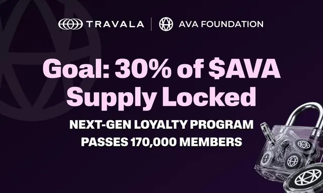 Travala’s Crypto Loyalty Program Passes 170,000 Members, Sets Long-Term Goal of 30% of AVA Supply Locked