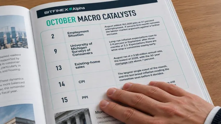 Bitfinex Lists 17 Macro Catalysts That Could Move Bitcoin in October