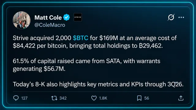 Strive Buys 2,000 Bitcoin as Its Treasury Push Picks up Steam