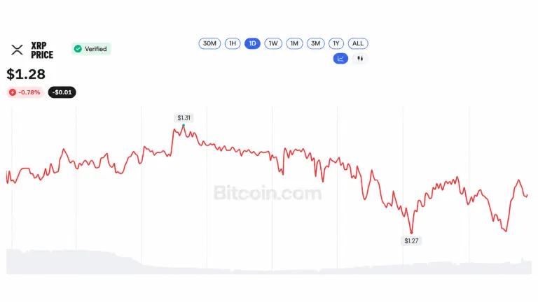 XRP Sits 64% Below Its Peak as Blackrock Rumors Run Wild Before Swell