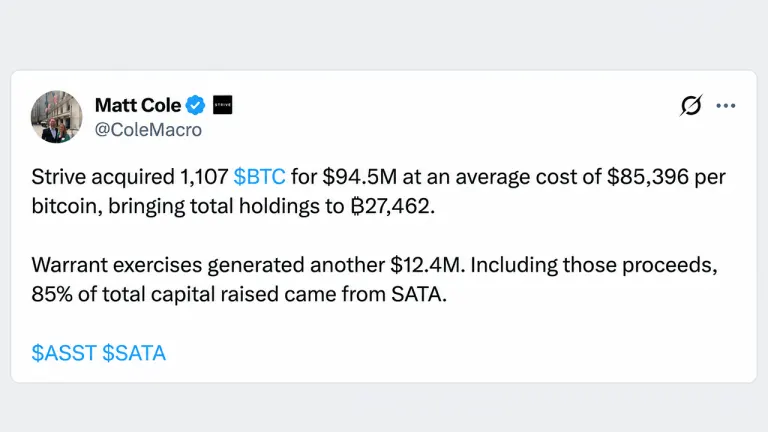 Strive Scoops up 1,107 Bitcoin as Its $2.3B Treasury Expands